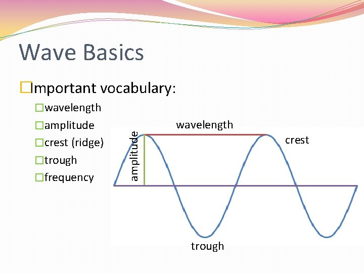 Wave Basics �Important vocabulary: �amplitude �crest (ridge) �trough �frequency amplitude �wavelength crest trough 