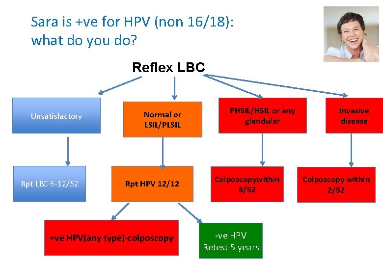 Sara is +ve for HPV (non 16/18): what do you do? Reflex LBC Unsatisfactory