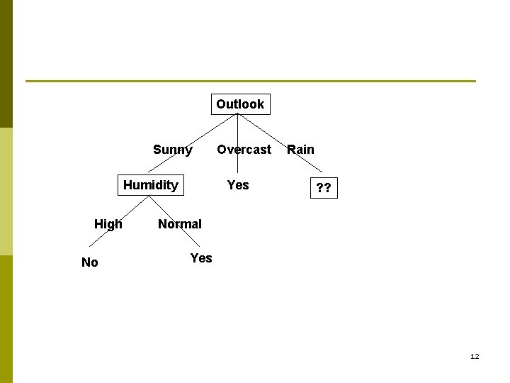 Outlook Sunny Humidity High No Overcast Yes Rain ? ? Normal Yes 12 