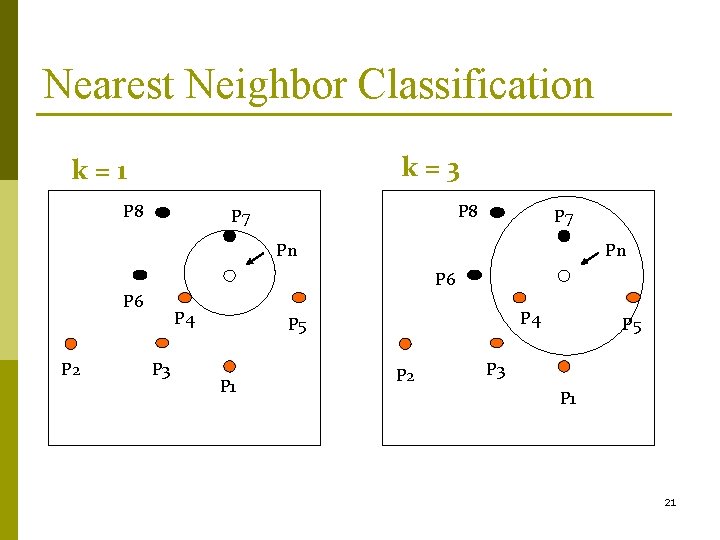 Nearest Neighbor Classification k=3 k=1 P 8 P 7 Pn Pn P 6 P