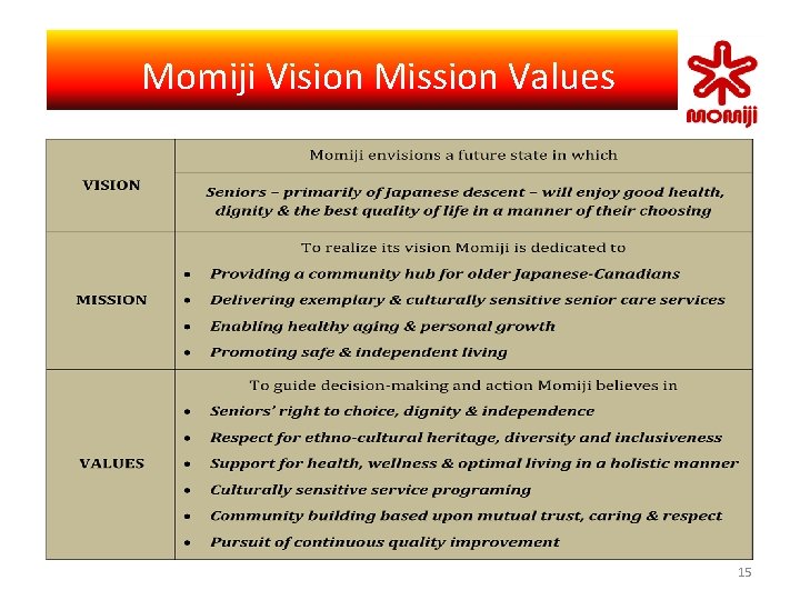 　Momiji Vision Mission Values 15 