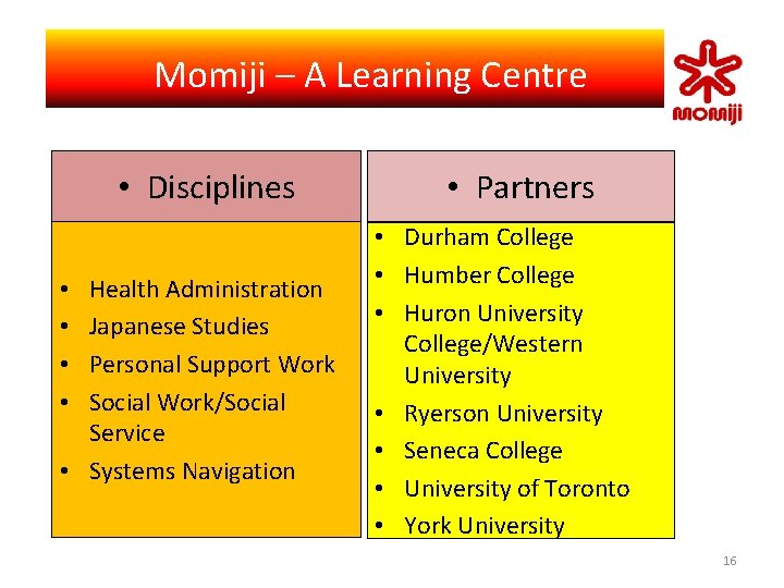 　Momiji – A Learning Centre • Disciplines Health Administration Japanese Studies Personal Support Work