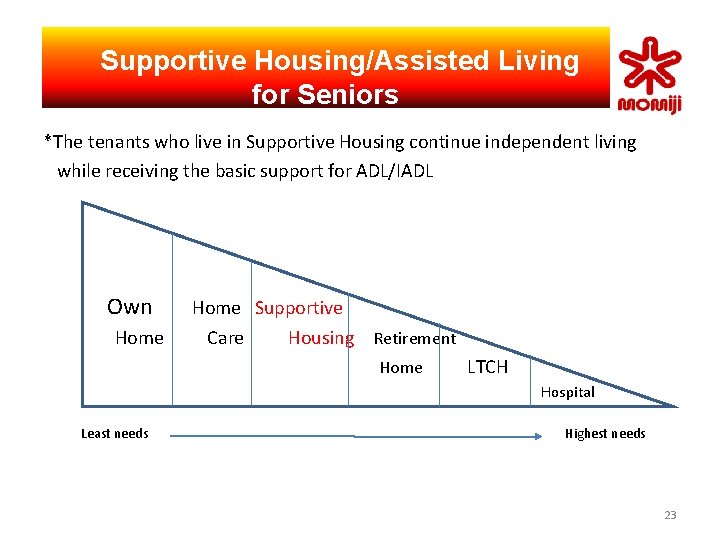 　Supportive Housing/Assisted Living for Seniors *The tenants who live in Supportive Housing continue independent