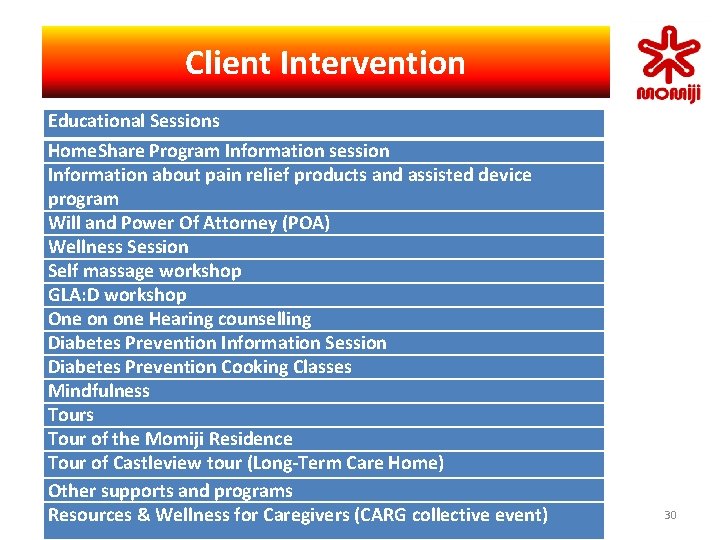 Client Intervention Educational Sessions Home. Share Program Information session Information about pain relief products Client Intervention Educational Sessions Home. Share Program Information session Information about pain relief products