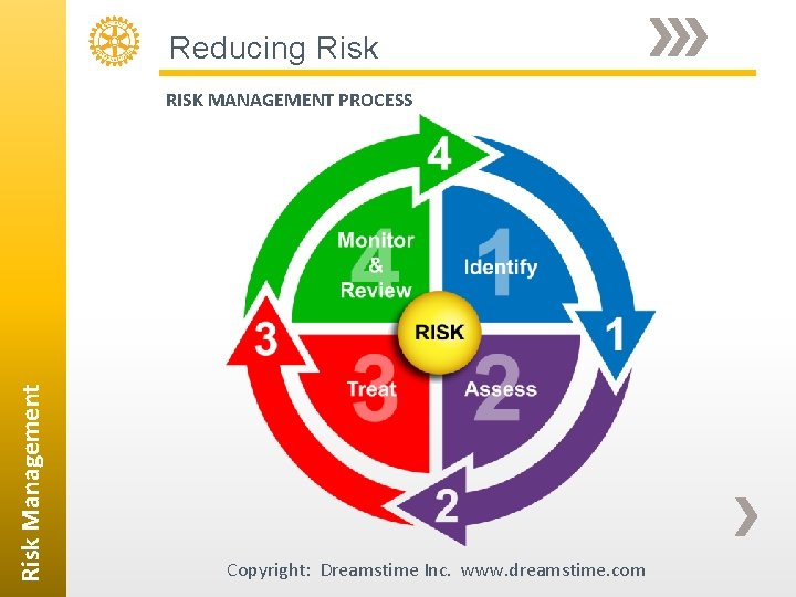 Reducing Risk Management RISK MANAGEMENT PROCESS Copyright: Dreamstime Inc. www. dreamstime. com 