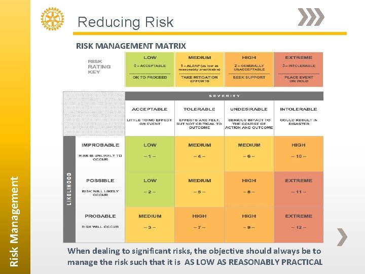 Reducing Risk Management RISK MANAGEMENT MATRIX When dealing to significant risks, the objective should
