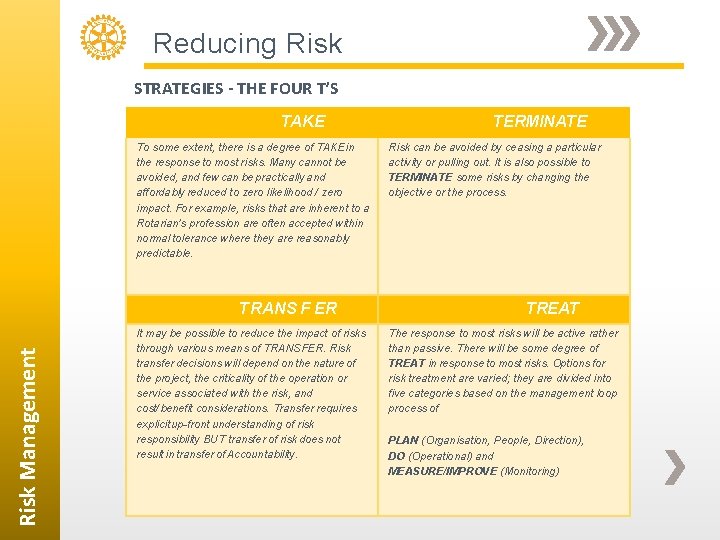 Reducing Risk STRATEGIES - THE FOUR T’S TAKE To some extent, there is a