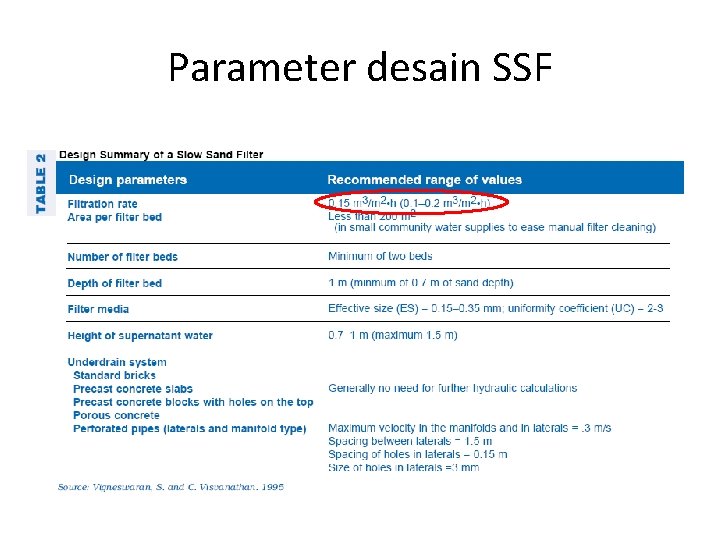 Parameter desain SSF 