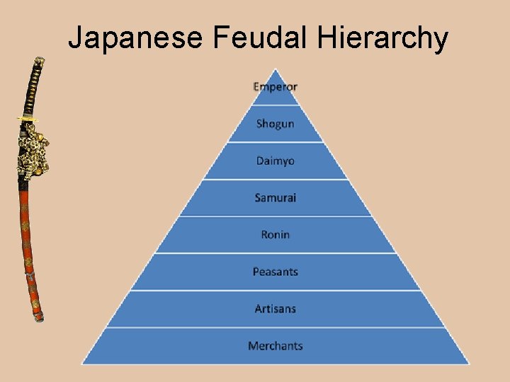  Japanese Feudal Hierarchy 