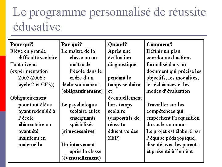 Le programme personnalisé de réussite éducative Pour qui? Par qui? Elève en grande Le