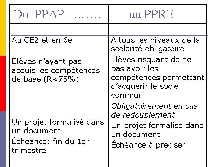 Du PPAP ……. au PPRE Au CE 2 et en 6 e A tous