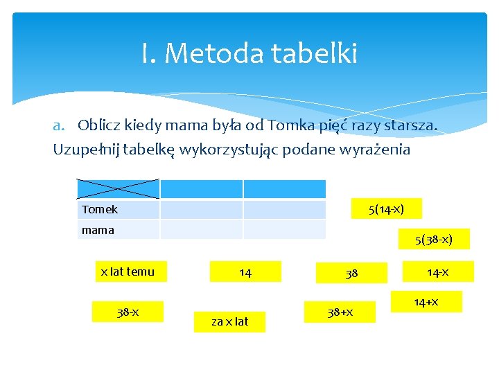 I. Metoda tabelki a. Oblicz kiedy mama była od Tomka pięć razy starsza. Uzupełnij