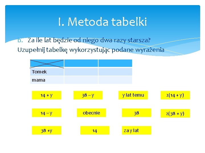 I. Metoda tabelki b. Za ile lat będzie od niego dwa razy starsza? Uzupełnij