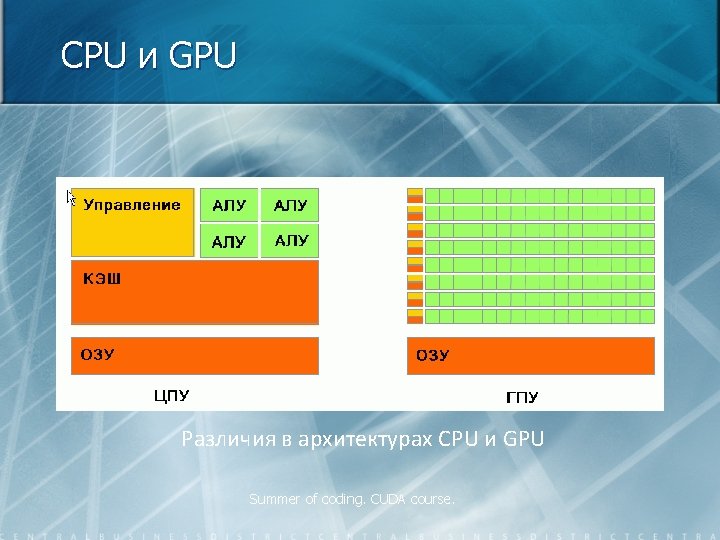 CPU и GPU Различия в архитектурах CPU и GPU Summer of coding. CUDA course.