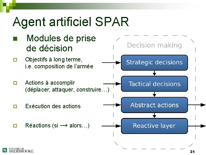 Agent artificiel SPAR n Modules de prise de décision ¨ Objectifs à long terme,