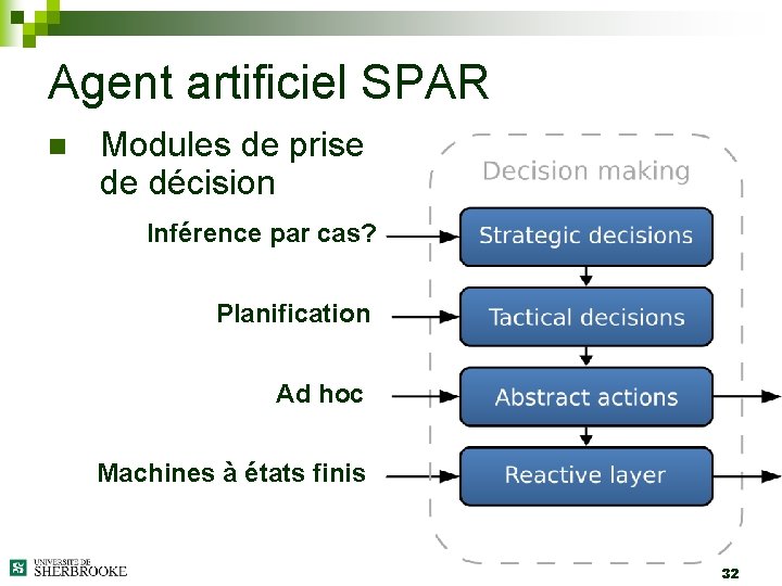 Agent artificiel SPAR n Modules de prise de décision Inférence par cas? Planification Ad