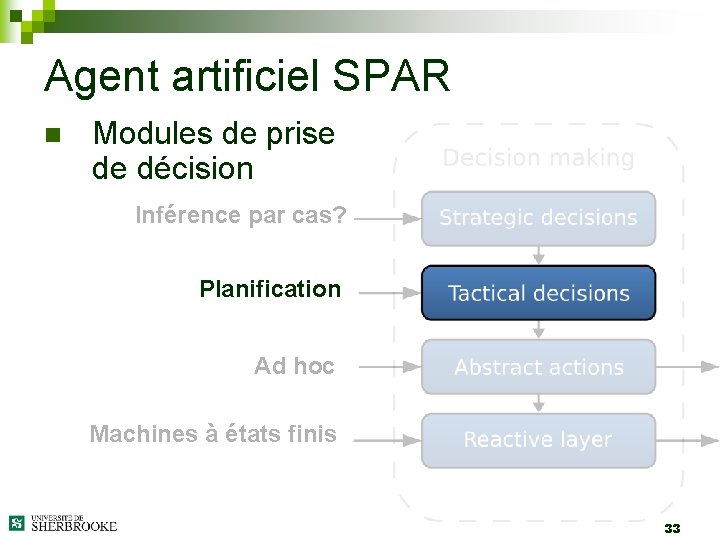 Agent artificiel SPAR n Modules de prise de décision Inférence par cas? Planification Ad