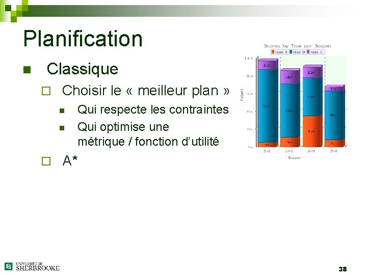 Planification n Classique ¨ Choisir le « meilleur plan » n n ¨ Qui