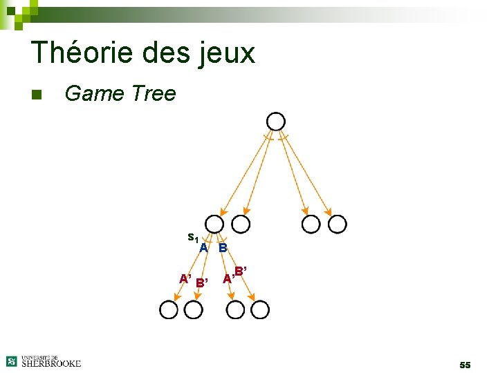 Théorie des jeux n Game Tree s 1 A B A’ B’ B’ A’