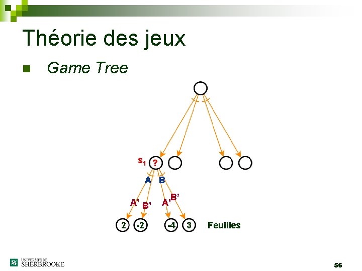 Théorie des jeux n Game Tree s 1 ? A B 2 A’ B’