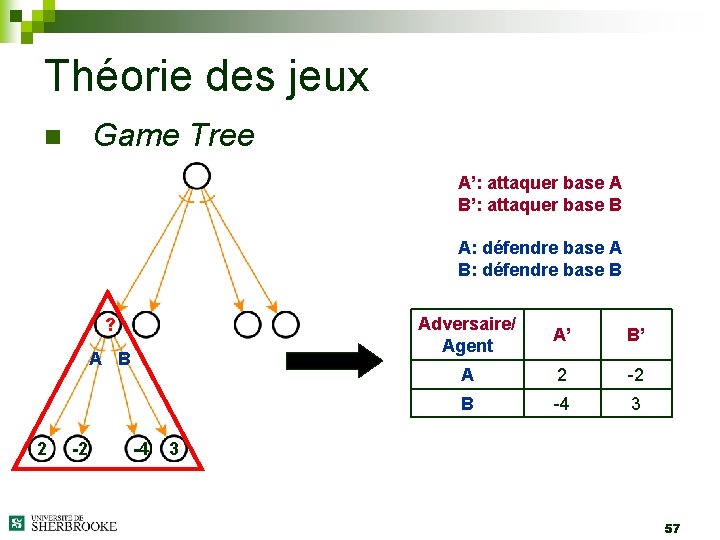 Théorie des jeux Game Tree n A’: attaquer base A B’: attaquer base B