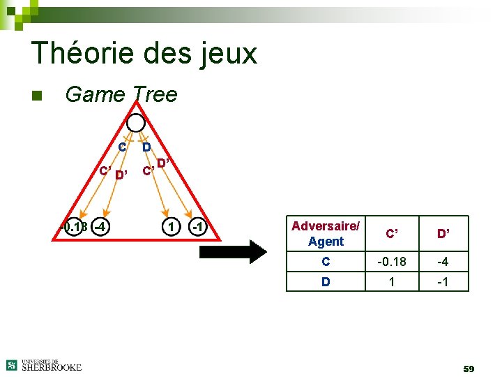 Théorie des jeux n Game Tree C C’ D’ -0. 18 -4 D C’
