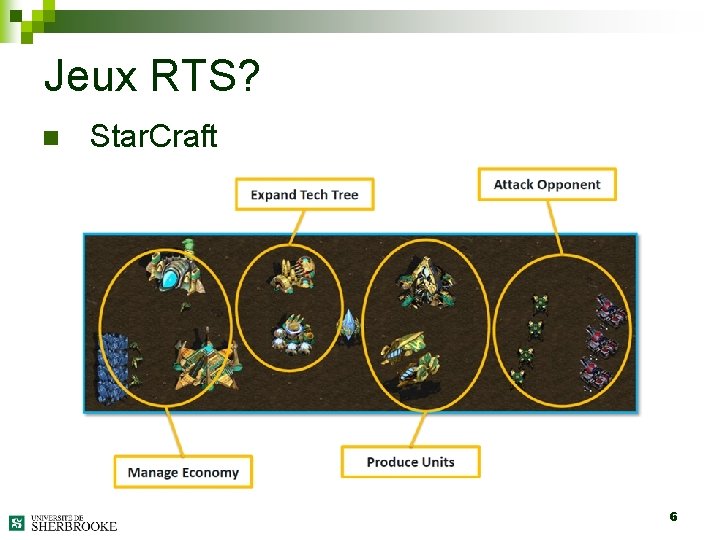 Jeux RTS? n Star. Craft 6 