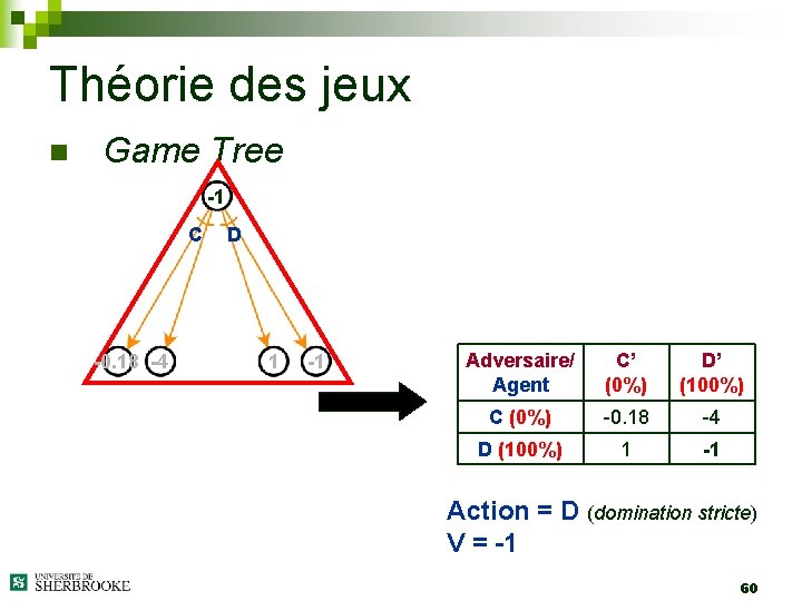 Théorie des jeux n Game Tree -1 C -0. 18 -4 D 1 -1