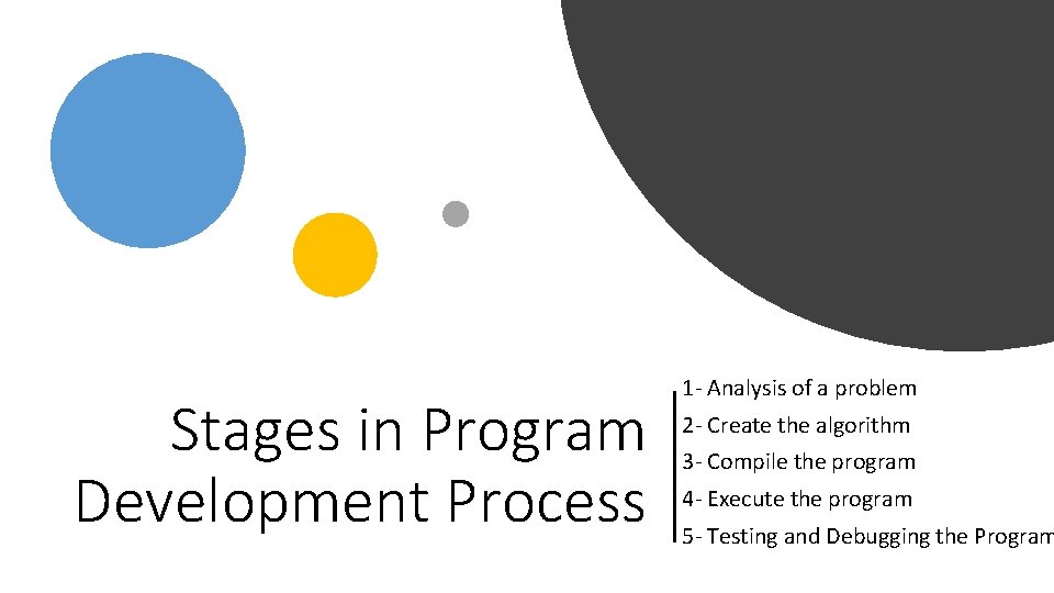 Stages in Program Development Process 1 - Analysis of a problem 2 - Create