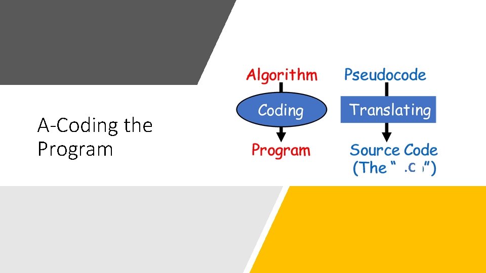 A-Coding the Program . C 