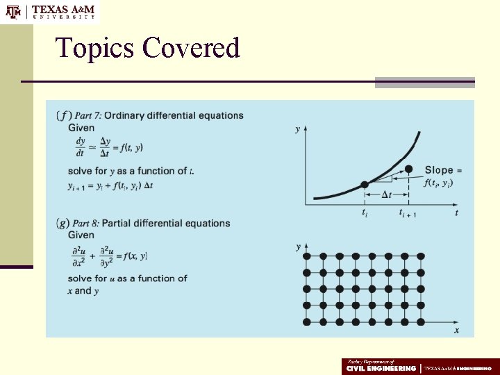 Topics Covered 