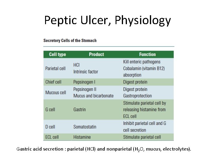Peptic Ulcer, Physiology Gastric acid secretion : parietal (HCl) and nonparietal (H 2 O, Peptic Ulcer, Physiology Gastric acid secretion : parietal (HCl) and nonparietal (H 2 O,