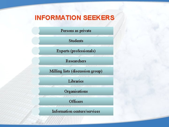 INFORMATION SEEKERS Persons as private Students Experts (professionals) Researchers Milling lists (discussion group) Libraries