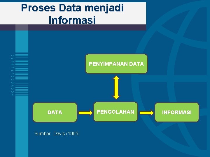 Proses Data menjadi Informasi PENYIMPANAN DATA Sumber: Davis (1995) PENGOLAHAN INFORMASI 
