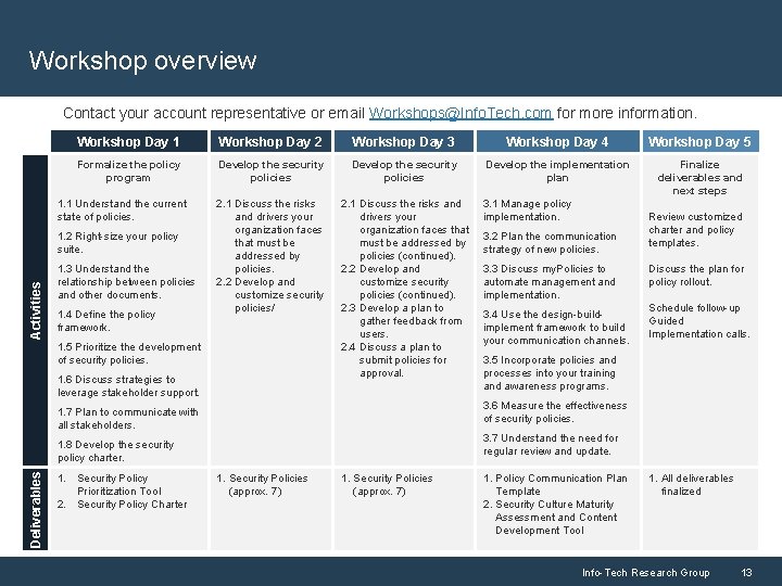 Workshop overview Contact your account representative or email Workshops@Info. Tech. com for more information.
