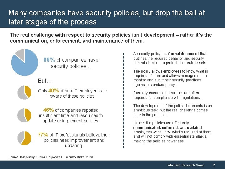 Many companies have security policies, but drop the ball at later stages of the