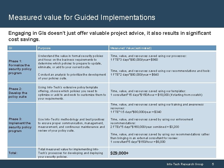 Measured value for Guided Implementations Engaging in GIs doesn’t just offer valuable project advice,