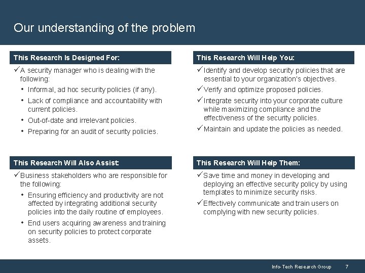 Our understanding of the problem This Research is Designed For: This Research Is Designed