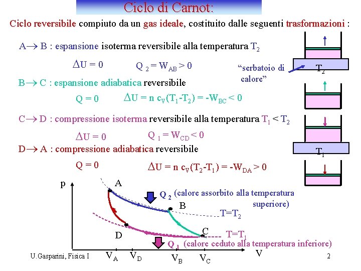 Ciclo di Carnot: Ciclo reversibile compiuto da un gas ideale, ideale costituito dalle seguenti