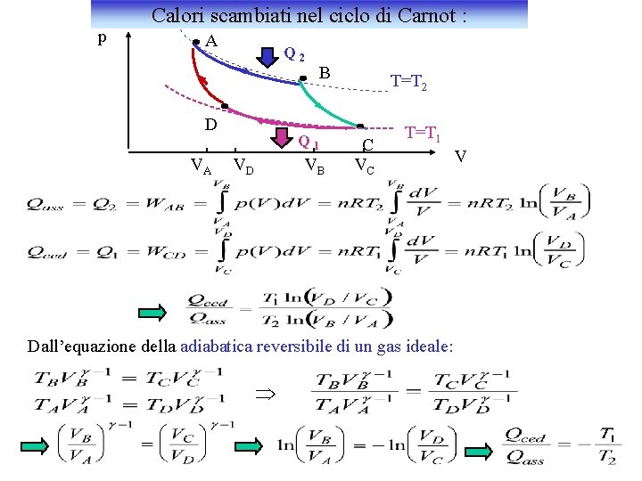 p Calori scambiati nel ciclo di Carnot : A Q 2 D VA B