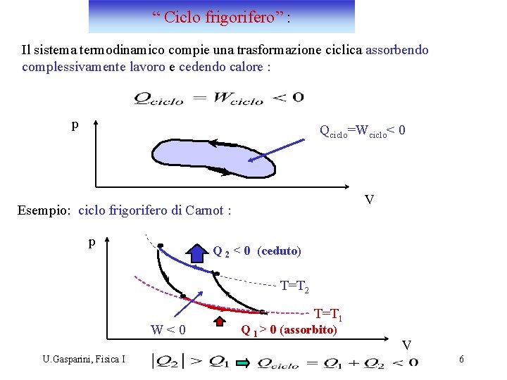 “ Ciclo frigorifero” : Il sistema termodinamico compie una trasformazione ciclica assorbendo complessivamente lavoro