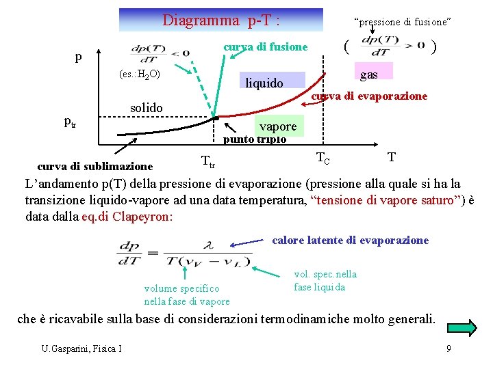 Diagramma p-T : “pressione di fusione” ( curva di fusione p (es. : H