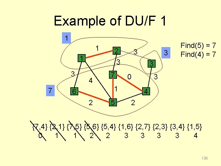 Example of DU/F 1 1 3 7 2 3 3 3 4 7 3