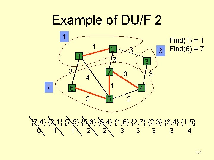 Example of DU/F 2 1 1 1 3 7 2 Find(1) = 1 3