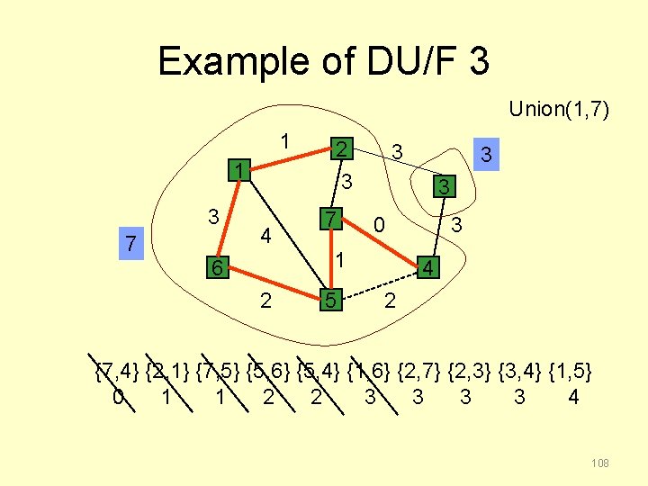 Example of DU/F 3 Union(1, 7) 1 1 3 7 2 3 3 3