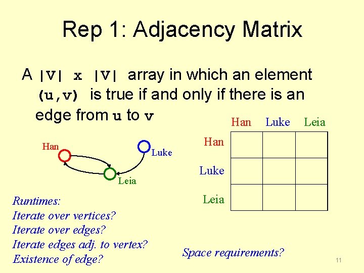 Rep 1: Adjacency Matrix A |V| x |V| array in which an element (u,