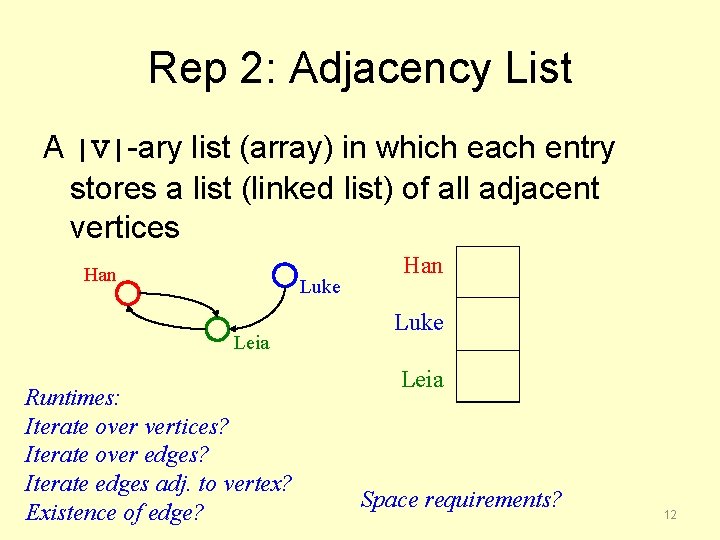 Rep 2: Adjacency List A |V|-ary list (array) in which each entry stores a