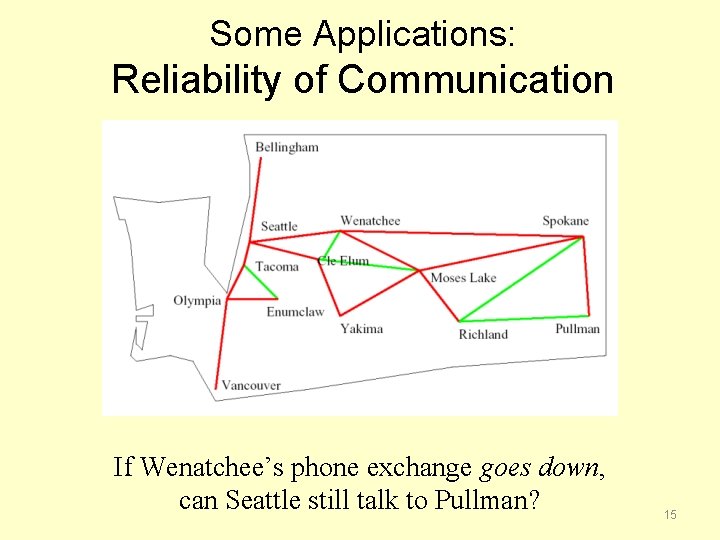 Some Applications: Reliability of Communication If Wenatchee’s phone exchange goes down, can Seattle still