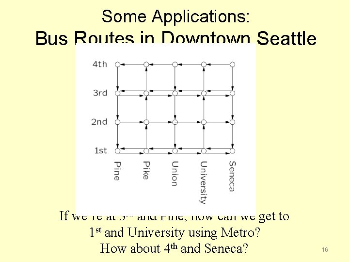 Some Applications: Bus Routes in Downtown Seattle If we’re at 3 rd and Pine,