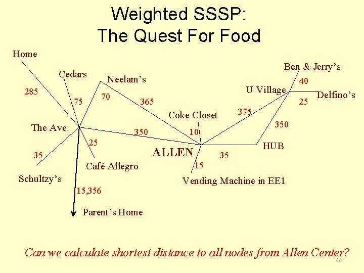 Weighted SSSP: The Quest For Food Home Ben & Jerry’s Cedars Neelam’s 285 70
